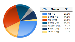Chart6