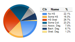 Chart6