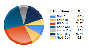 Chart6