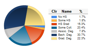 Chart6