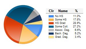 Chart6