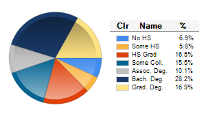 Chart6