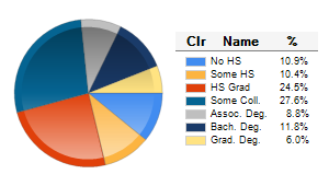 Chart6