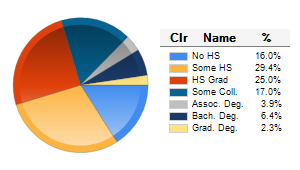 Chart6