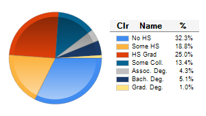 Chart6