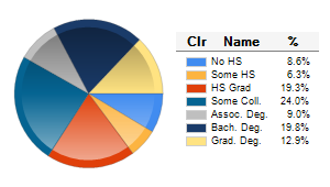Chart6