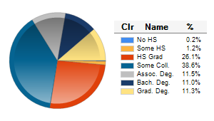 Chart6