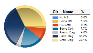 Chart6