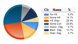 Chart6