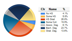 Chart6