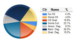 Chart6