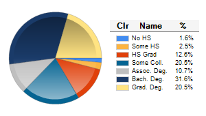Chart6