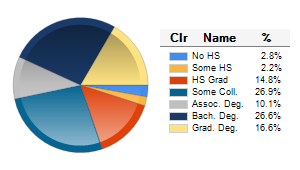 Chart6