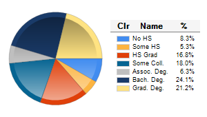 Chart6