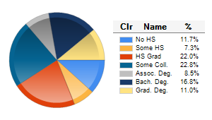 Chart6