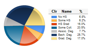 Chart6