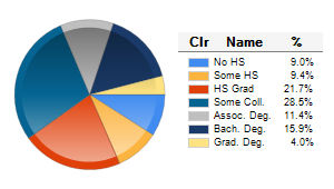 Chart6