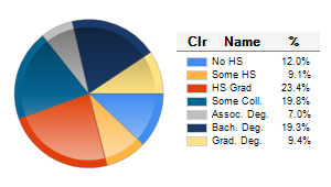 Chart6