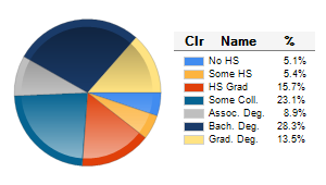 Chart6