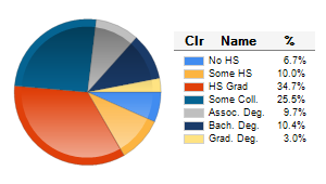 Chart6