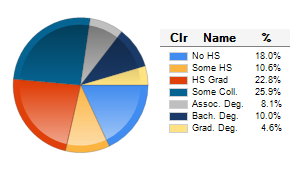 Chart6
