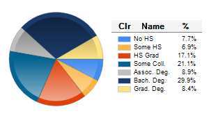 Chart6