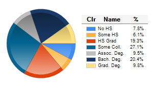 Chart6