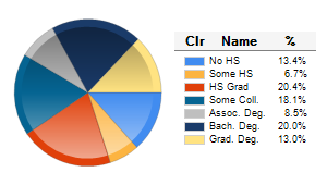 Chart6