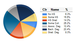 Chart6