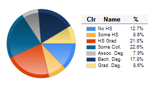 Chart6