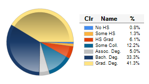 Chart6