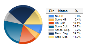 Chart6