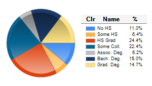 Chart6