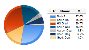 Chart6