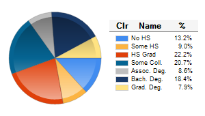 Chart6