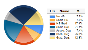 Chart6