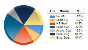 Chart6
