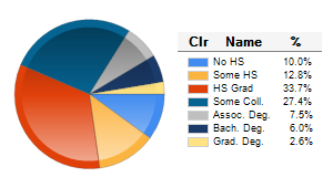 Chart6