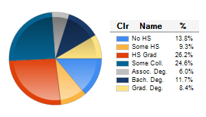 Chart6