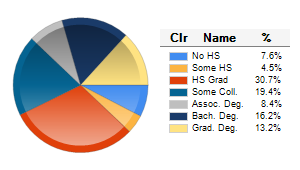 Chart6