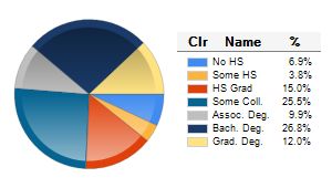 Chart6
