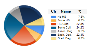 Chart6