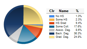 Chart6