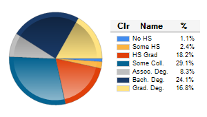 Chart6