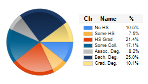 Chart6
