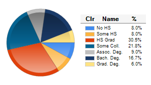 Chart6