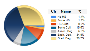 Chart6
