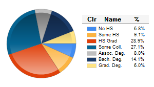 Chart6