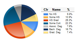 Chart6