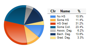 Chart6